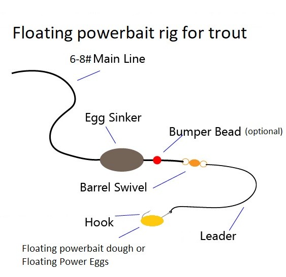BEST Powerbait Trout Rig/Setup  Rainbow trout fishing for stocked